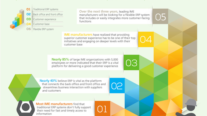 Mnet 181463 Epicor Idc Survey Ime Manufacturers Ens 1213 Final 0