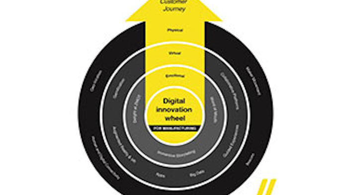 Mnet 185257 Innovation Wheel Lead 0