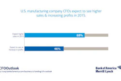Mnet 171172 Boa Merrill Lynch 2015 Cfo Outlook Tweets2 6