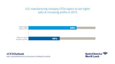 Mnet 171172 Boa Merrill Lynch 2015 Cfo Outlook Tweets2 6