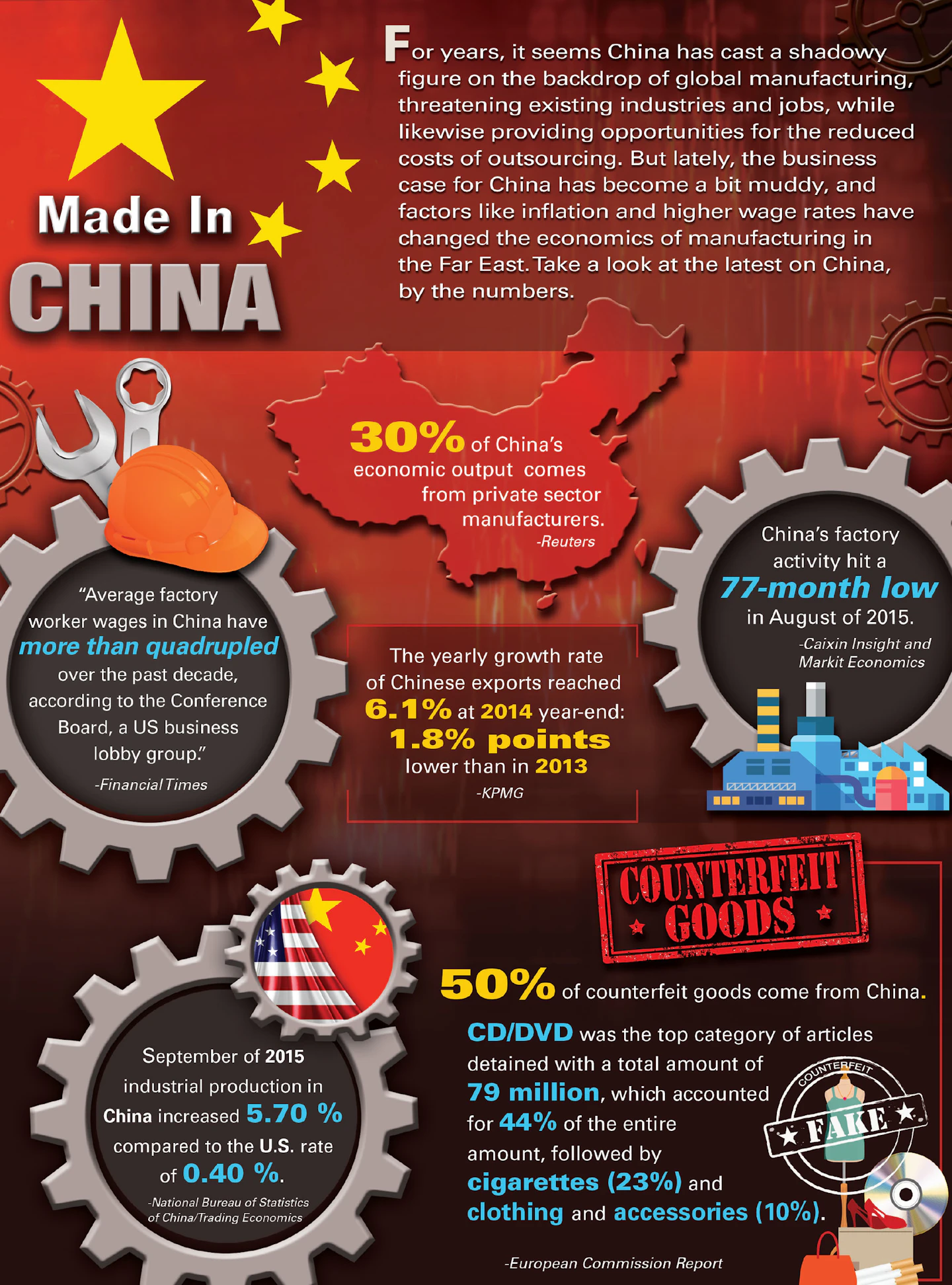 Infographic Made In China Manufacturing Business Technology Know the full star cast of made in china. infographic made in china