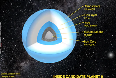 Planet 9’s simulated structure. (Image credit: Esther Linder, Christoph Mordasini, University of Bern via GE Reports)