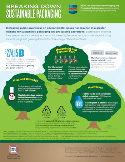 Mnet 73081 Final Pmmi Earth Day Infographic Print 4 Edit