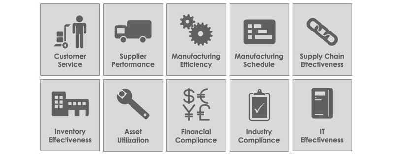Example of KPIs