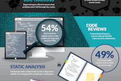 Barr Group 2018 Security Infographic Final