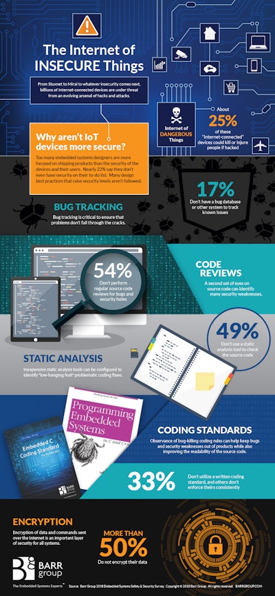 Barr Group 2018 Security Infographic Final