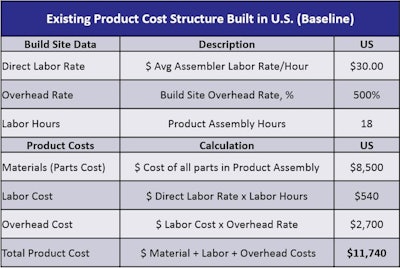 Dynisco Hi Res Chart 1