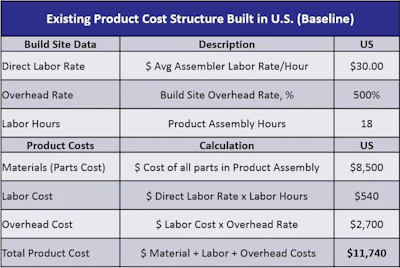Dynisco Hi Res Chart 1