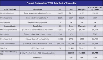 Dynisco Hi Res Chart 3