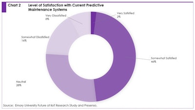 Chart 2