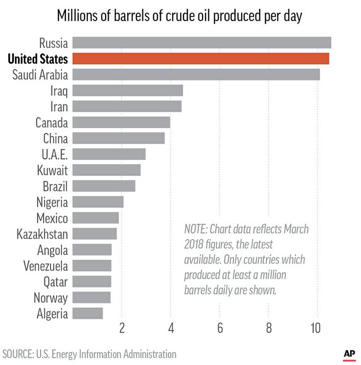 Mnet 195000 Oil Prodction Ap 0