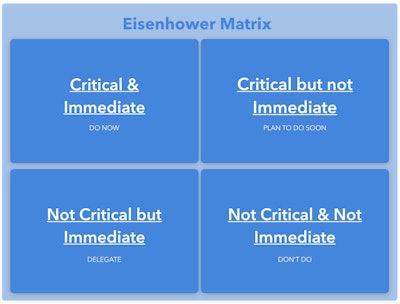 Mnet 196595 Eisenhower Matrix