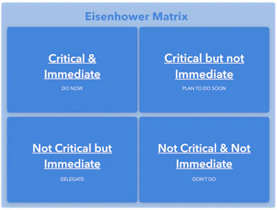 Mnet 196595 Eisenhower Matrix