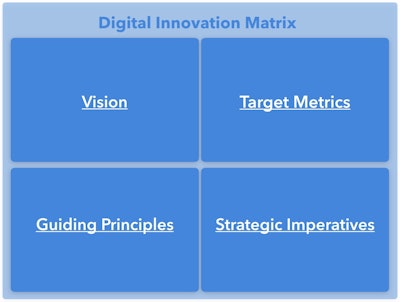 Mnet 196596 Digital Innovation Matrix