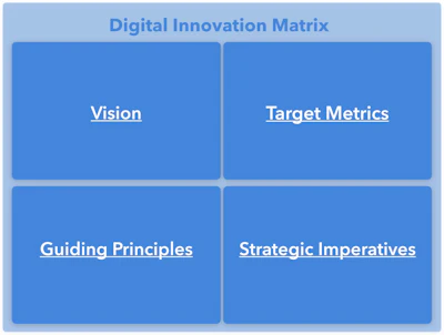 Mnet 196596 Digital Innovation Matrix