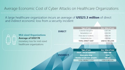Mnet 209225 Average Economic Cost Of Cyberattacks On Hc 1600x898