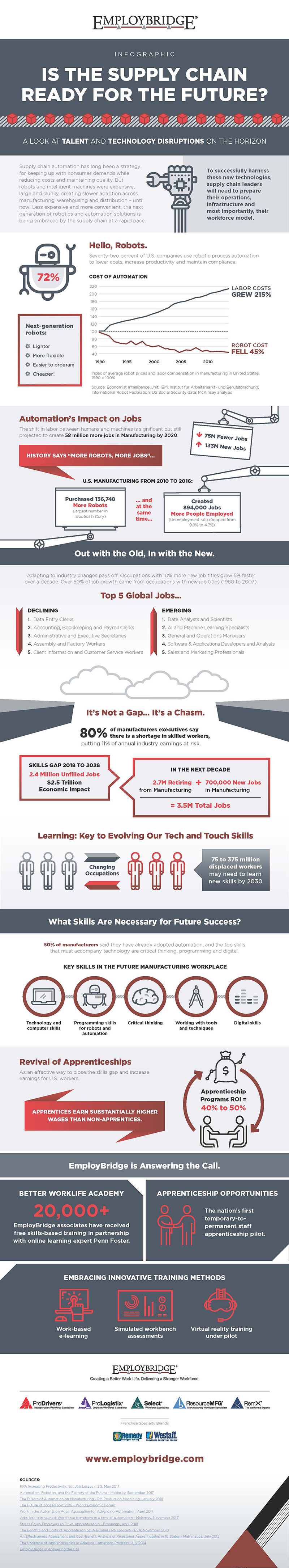 Mnet 212873 Talent Disruption Infographic Final Inside Listing