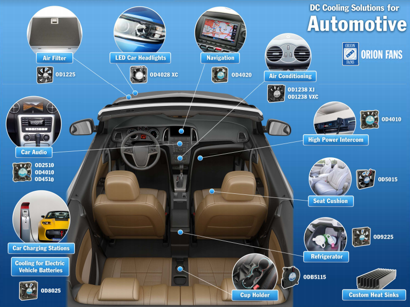 DC cooling solutions for the automotive industry from Orion Fans.