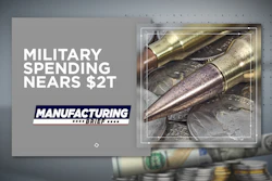 Militaryspending 2