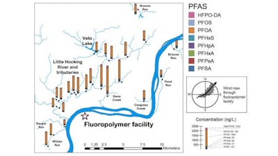 Sampling locations and PFAS concentrations in surface waters from the second sampling trip, July 12- 13, 2016.