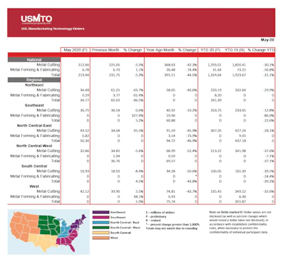 Usmto Pr May2020 3