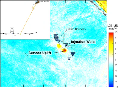 Satellite data shows the ground rising as much as 1.5 centimeters per year in parts of the San Ardo oil field. The line-of-sight velocity (LOS-VEL), as viewed from the satellite, shows how rapidly the ground surface is rising.