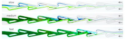 Comparison of flows in the reverse direction (right to left) at three different speeds. The water current is visualized with green and blue dyes, showing that the flows are increasingly disrupted at higher speeds.