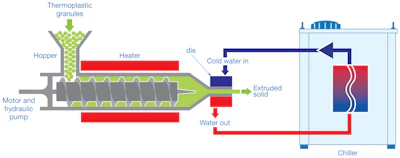 Plastic Extrusion Diagram (2)