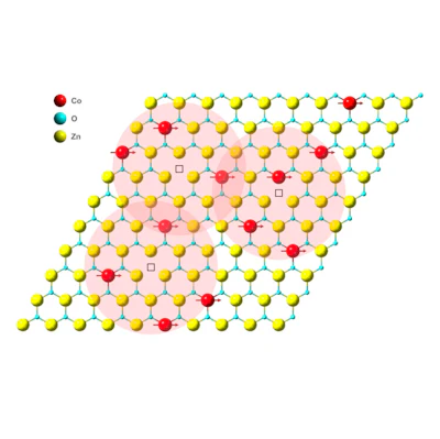 Illustration of magnetic coupling in a cobalt-doped zinc-oxide monolayer.