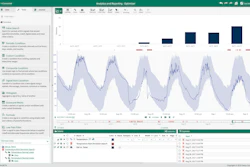 Seeq enables engineers and scientists in process manufacturing organizations to rapidly analyze, predict, collaborate, and share insights to improve production outcomes.