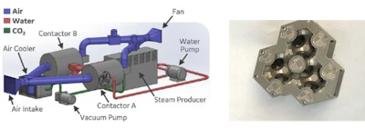GE researchers are developing 3D-designed and printed heat exchangers (like the one seen at right) to integrate into its system for removing carbon dioxide. These heat exchangers will optimize temperature management to maximize the extraction of carbon dioxide with the sorbent-based material system.