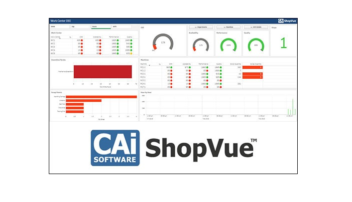 Shop Vue Sized