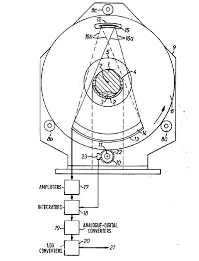 Schematic diagram of the CT scanner included in Hounsfield’s U.S. patent.