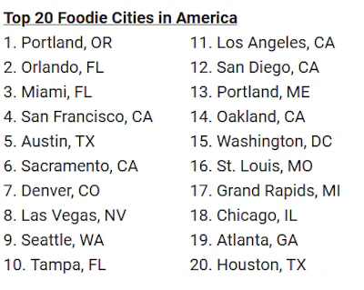 Top Foodie Cities