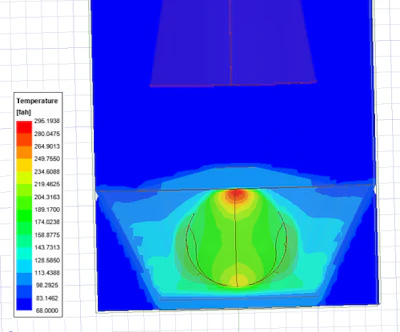 Fig 5: Ansys Icepak Results (w/Vessel @ 300W)