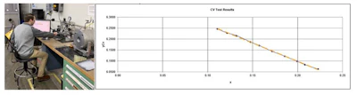 Image 5. Completed choke valves flow tested at IMI Critical’s facility.