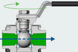 Figure 1. Ball valves can be used in a wide range of applications, from general purpose to critical-service applications. They are useful for reliable, leak-tight shut-off and have a low overall cost of ownership.