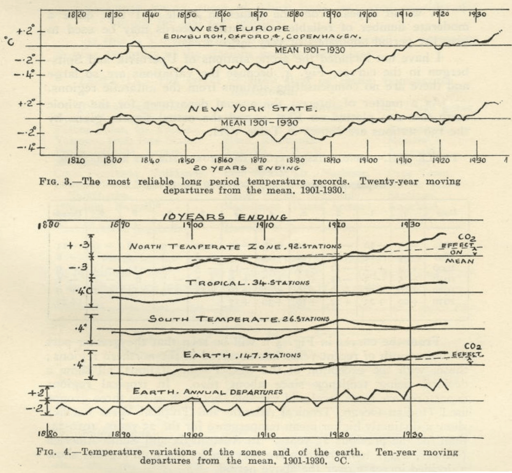 A page from Guy Callendar’s 1938 paper shows how he tracked and calculated CO2 changes, all in his spare time.