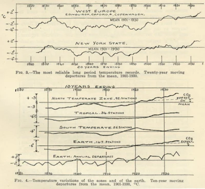 A page from Guy Callendar’s 1938 paper shows how he tracked and calculated CO2 changes, all in his spare time.