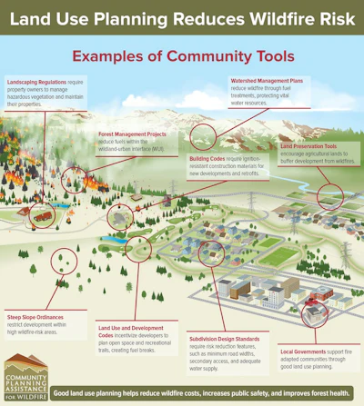 Examples of land-use planning within a community.