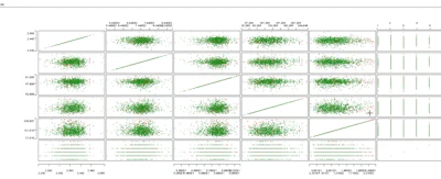 Fig. 2. Two pre-scan visualizations showing sensor data in an interactive parallel coordinates plot and scatter matrix.