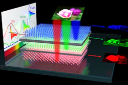 Working principle and device structure of the new color sensor design by Georgia State researchers.