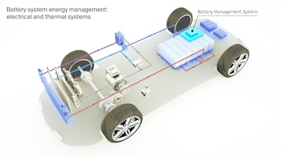 Role of the Battery Management System, which is a core and smart component in the complex architecture of the EV energy management.