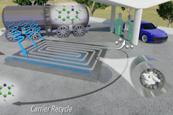 Researchers from North Carolina State University have developed a new technique for extracting hydrogen gas from liquid carriers which is faster, less expensive and more energy efficient than previous approaches. The technique makes use of a reusable photocatalyst and sunlight to extract hydrogen gas from its liquid carrier more quickly and using less rhodium than previous techniques – making the entire process significantly less expensive.