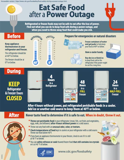 Food safety tips.