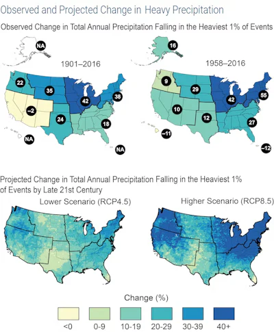 Even in a future with low greenhouse gas emissions, extreme precipitation events will be more likely in parts of the U.S.