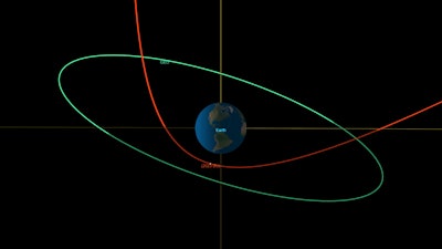 This diagram made available by NASA shows the estimated trajectory of asteroid 2023 BU, in red, affected by the earth's gravity, and the orbit of geosynchronous satellites, in green.