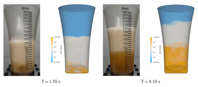 Beer foam formation side views at times T=1.50s and 4.10s.