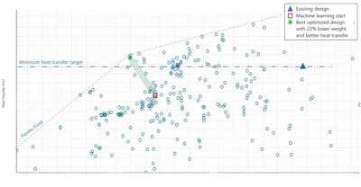 Pareto No Axis Hi Res
