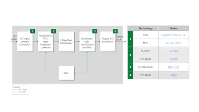 Figure 11. Power tool charger block diagram.